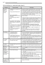 Предварительный просмотр 92 страницы LG DLEX8100 Series Owner'S Manual