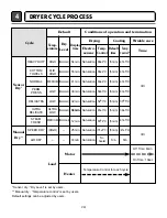 Предварительный просмотр 14 страницы LG DLEX8377WM - SteamDryer Series - 27in Front-Load Electric Dryer Service Manual