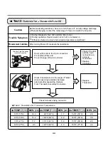 Предварительный просмотр 25 страницы LG DLEX8377WM - SteamDryer Series - 27in Front-Load Electric Dryer Service Manual