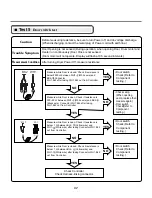 Предварительный просмотр 28 страницы LG DLEX8377WM - SteamDryer Series - 27in Front-Load Electric Dryer Service Manual