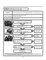 Предварительный просмотр 30 страницы LG DLEX8377WM - SteamDryer Series - 27in Front-Load Electric Dryer Service Manual