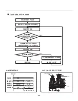 Предварительный просмотр 33 страницы LG DLEX8377WM - SteamDryer Series - 27in Front-Load Electric Dryer Service Manual