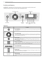 Предварительный просмотр 10 страницы LG DLEX8500V Owner'S Manual