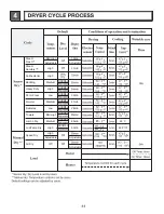 Preview for 11 page of LG DLEX9000 Series Service Manual