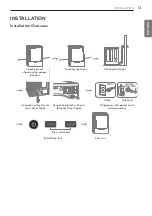 Preview for 13 page of LG DLEX9500 Series Owner'S Manual