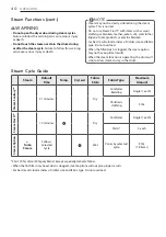 Preview for 40 page of LG DLEX9500 Series Owner'S Manual