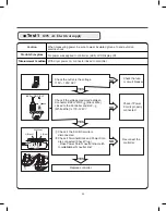 Предварительный просмотр 20 страницы LG DLEY1701 Service Manual