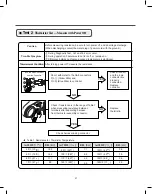 Предварительный просмотр 21 страницы LG DLEY1701 Service Manual