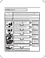 Предварительный просмотр 22 страницы LG DLEY1701 Service Manual