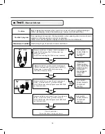 Предварительный просмотр 24 страницы LG DLEY1701 Service Manual