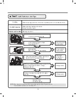 Предварительный просмотр 26 страницы LG DLEY1701 Service Manual