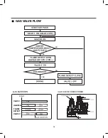 Предварительный просмотр 28 страницы LG DLEY1701 Service Manual