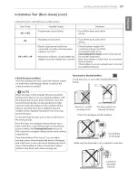 Предварительный просмотр 29 страницы LG DLEY1701V Owner'S Manual