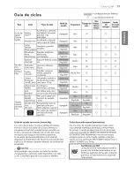 Предварительный просмотр 71 страницы LG DLEY1701V Owner'S Manual