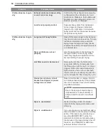 Предварительный просмотр 50 страницы LG DLEY1901*E Owner'S Manual