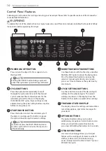 Предварительный просмотр 10 страницы LG DLEY2139EK1 Owner'S Manual