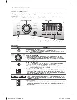 Предварительный просмотр 10 страницы LG DLG3170 Series Owner'S Manual