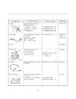 Предварительный просмотр 17 страницы LG DLG598SM Service Manual