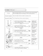 Предварительный просмотр 25 страницы LG DLG598SM Service Manual