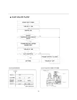 Предварительный просмотр 31 страницы LG DLG598SM Service Manual