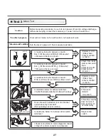 Предварительный просмотр 27 страницы LG DLGX5781 Service Manual