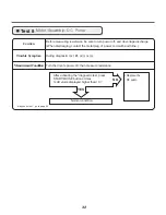 Предварительный просмотр 32 страницы LG DLGX5781 Service Manual