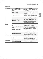 Preview for 99 page of LG DLGX7901BE Owner'S Manual