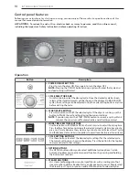 Предварительный просмотр 10 страницы LG DLHX4072 series Owner'S Manual