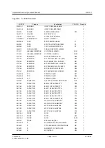 Preview for 9 page of LG DM-311 Adjustment And Test Procedure Manual