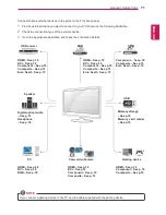 Preview for 72 page of LG DM2780A Owner'S Manual