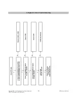 Preview for 18 page of LG DM2780D Service Manual