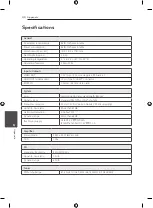 Предварительный просмотр 40 страницы LG DM2820 Owner'S Manual