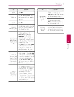 Preview for 21 page of LG DM5360K Owner'S Manual