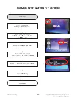 Preview for 7 page of LG DM5420K Service Manual