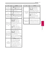 Предварительный просмотр 23 страницы LG DM8360K Owner'S Manual