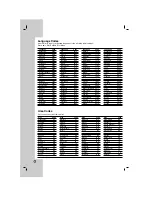 Preview for 22 page of LG DN788 -  DVD Player Owner'S Manual