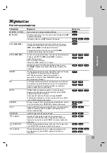 Preview for 15 page of LG DNK799 Owner'S Manual