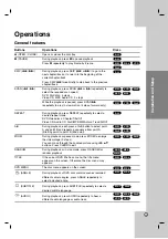 Preview for 69 page of LG DNK799 Owner'S Manual