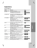 Preview for 15 page of LG DNX190H Owner'S Manual