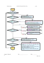 Предварительный просмотр 19 страницы LG DP-2510 YYDA Service Manual