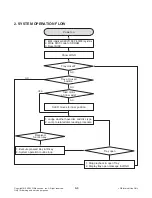 Предварительный просмотр 14 страницы LG DP-471B Service Manual