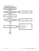 Предварительный просмотр 15 страницы LG DP-471B Service Manual