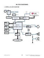 Предварительный просмотр 29 страницы LG DP-471B Service Manual