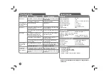 Preview for 16 page of LG DP-472B Manual