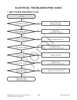 Предварительный просмотр 24 страницы LG DP122 Service Manual