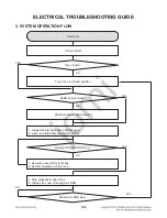 Предварительный просмотр 27 страницы LG DP122 Service Manual