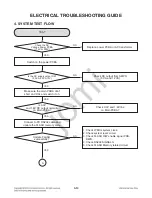 Предварительный просмотр 28 страницы LG DP122 Service Manual