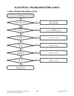 Предварительный просмотр 22 страницы LG DP132 Service Manual