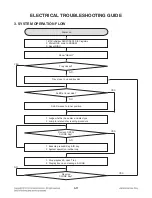 Предварительный просмотр 24 страницы LG DP132 Service Manual