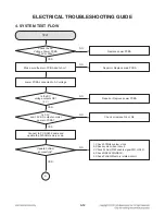 Предварительный просмотр 25 страницы LG DP132 Service Manual